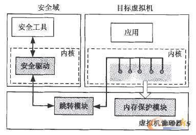 �Ȳ��O�صļܘ�