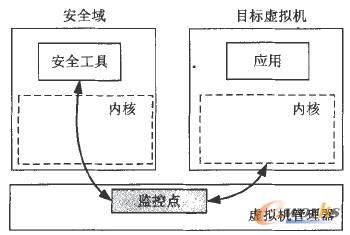  �ⲿ�O�صļܘ�