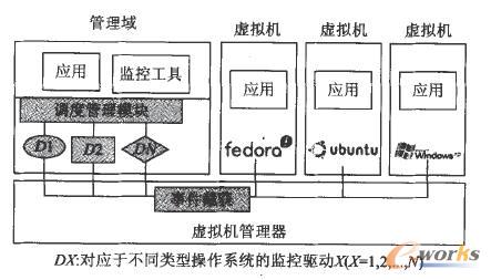 VMDriverϵ�y�ܘ�