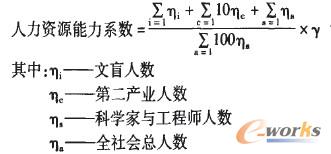 人力資源能力測(cè)評(píng)模型