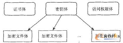 �C���w������w���L�������w���ļ��w֮�g�Pϵ