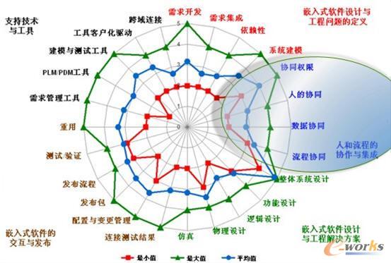 ϵ�y�����еı����h��