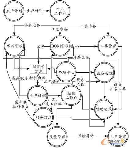 �D2 ϵ�y����ģ�K��Ϣ��������