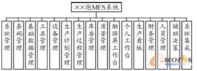 �D1 MES ϵ�y����ģ�K�Y��