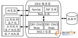 �D4 ����J2EE���g�_�l����B/Sϵ�yܛ���ܘ�