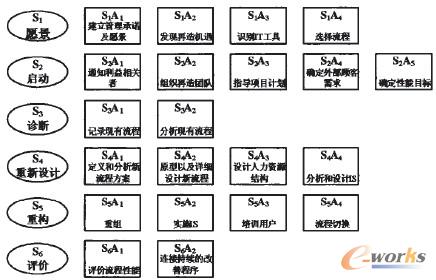 �D1 SA���(Kettinger et al��1997)