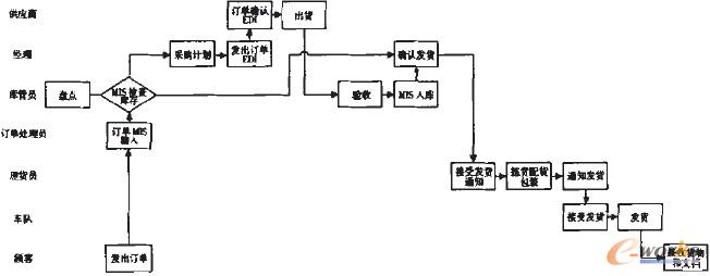 �D3 ��(j��ng)��һ�Ӵθ��M(j��n)��ĘI(y��)��(w��)���̈D