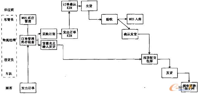 �D4 ��(j��ng)�ڶ��Ӵθ��M(j��n)��ĘI(y��)��(w��)���̈D