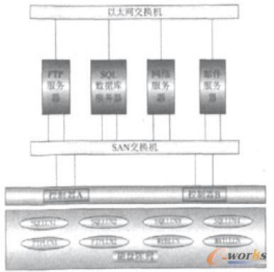 某公司IT系統(tǒng)后端拓?fù)鋱D