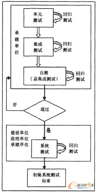 �D1 ��Ϣϵ�y(t��ng)�Ŀ�yԇ������