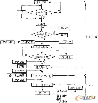 圖1 調度系統組成
