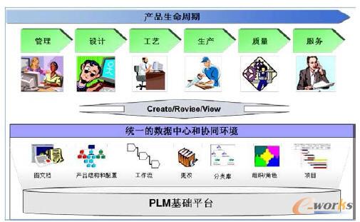 基于MBD的單一數據源產品模型設計