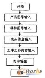 工藝規程卡片生成流程圖