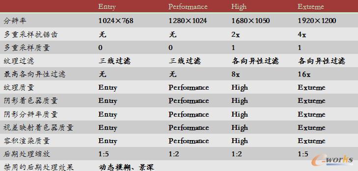 3DMark Vantage�ȼ��yԇ����