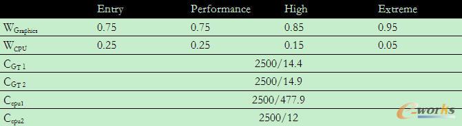 ��ͬģʽ��Ӌ�����