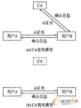 �ɷN��(sh��)���C���(y��n)�Cģ��