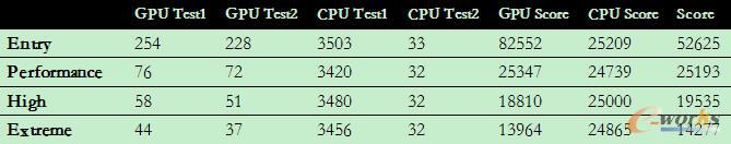  3DMark Vantage�yԇ�Y��