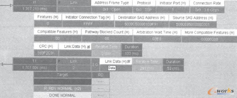 LeCroy協議分析儀抓幀情況