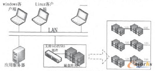 校園網擴容拓撲