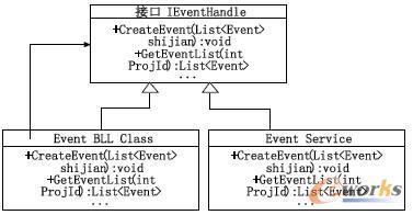 �¼�����ʾ��D