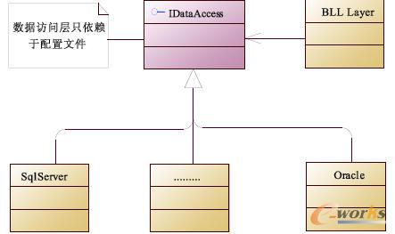 ��(sh��)��(j��)�L���ӽӿ�