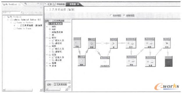 工藝變更簽審流程實現及用戶使用界面