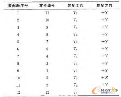 裝配序列規劃結果