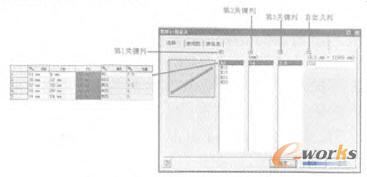 關鍵列與參數列對應關系