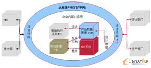 SGS(�T������ϵ�yģʽ)������