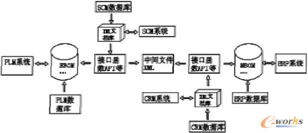 ��Ϣ��ϵ�y�fͬģ��