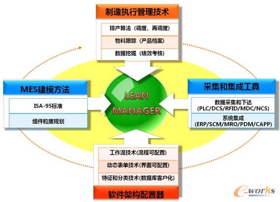 �D3 ƽ�_�����˜ʻ��������õ�MES�wϵ�ܘ�