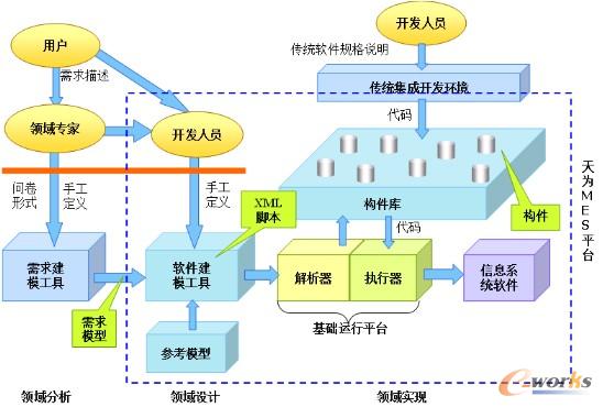 �D2 ���MES��ʩģʽʾ��D