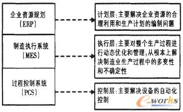 �D1 AMR��������I(y��)����ģ��