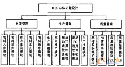 �D2 MES���w�����O(sh��)Ӌ