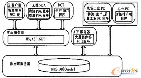 �D5 ϵ�y(t��ng)ܛ���ܘ�(g��u)�D