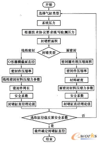 封堵缸計算流程圖