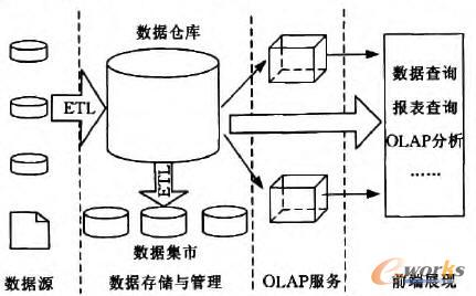 һ�����͵Ĕ����}��ܘ�