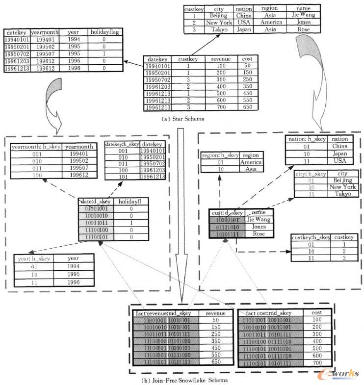 ���ȣ�һ����������ģ���c�䌦���ğo�B��ѩ��ģ��