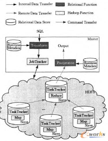 �ģ������ܘ������ɫ����������ģ�K��ʣ�ಿ���ǣȣ������Ԏ�ģ�K��