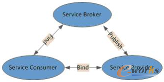 �D1  SOA �wϵ�ܘ���ɫ֮�g���Pϵ