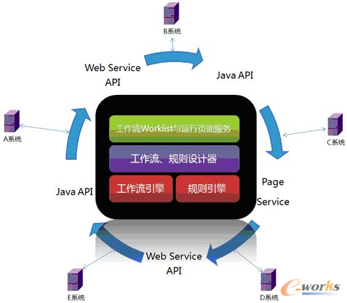 �D2 �����c��ϵ�y���໥�Pϵ