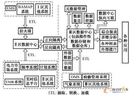 ����{�Ȕ�������( �����}��) ��ϵ�y���