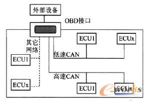 診斷網(wǎng)絡(luò)拓?fù)浣Y(jié)構(gòu)