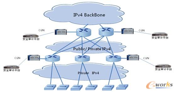 組合解決方案也許更好
