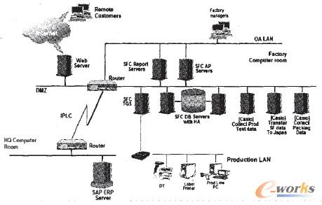 圖1 系統硬件示意圖