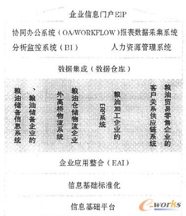 �D1 �Z���ИI(y��)���F(tu��n)��(y��ng)��ϵ�y(t��ng)�Y(ji��)��(g��u)�D