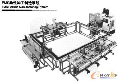 圖1 實驗型柔性制造系統