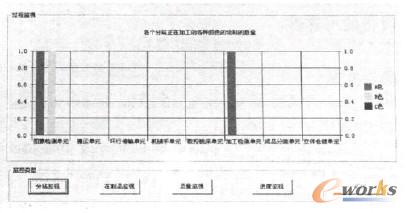 圖6 過程監視界面