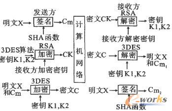 ��������ϵ�y��������