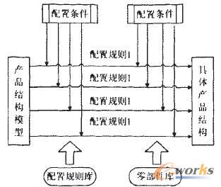 �a(ch��n)Ʒ����ģ��